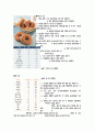 농산가공학 도넛만들기 14페이지