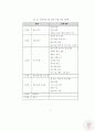 허튼(Hutton)모델을_적용한_국제애니메이션페스티벌_PR_전략_연구 51페이지