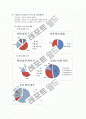 사업계획서 (레스토랑'보노보노'의 비지니스룸) 6페이지