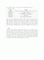 국내기업의 글로벌 마케팅환경과 사례 6페이지