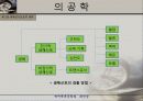 [의공학]생체전기신호 3페이지