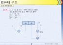 [마이크로프로세스]8086 명령어 8페이지