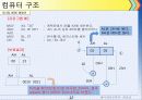 [마이크로프로세스]8086 명령어 12페이지