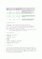 [스포츠마케팅]글로벌기업 ‘나이키’ 마케팅전략 및 성공요인 분석  6페이지