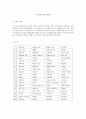 [심리학의이해]당신의 기질테스트 2페이지