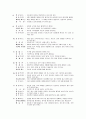 [심리학의이해]당신의 기질테스트 10페이지