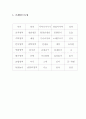 '나와 유치원' 유목화 브레인스토밍 1페이지