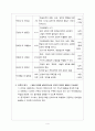 프로이드와 에릭슨의 이론 비교  4페이지