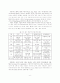 [A+평가 레포트]우리나라 IPTV 경쟁 전략 분석과 시사점 7페이지
