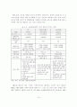 [A+평가 레포트]우리나라 IPTV 경쟁 전략 분석과 시사점 20페이지