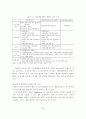 [A+평가 레포트]우리나라 IPTV 경쟁 전략 분석과 시사점 24페이지