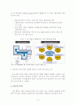 [A+평가 레포트]IPTV 국내외 시장 현황분석 및 향후 전망 3페이지