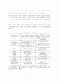 [A+평가 레포트]IPTV 국내외 시장 현황분석 및 향후 전망 8페이지