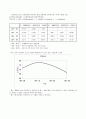 충격강도, 인장강도, 전기전도도 - 고분자 실험보고서 5페이지