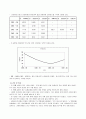 충격강도, 인장강도, 전기전도도 - 고분자 실험보고서 7페이지