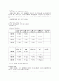 열분석 및 구조분석 (DSC & TGA) 2페이지