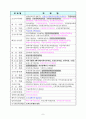 개방형임용제 발전ㅂ방안 8페이지