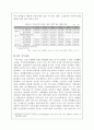 고급두뇌공동화 현상과 대처방안 9페이지