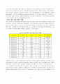 중국의 통화정책과 금리정책 6페이지