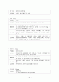 내과(MED) CASE -만성신부전(CRF) 14페이지