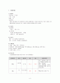 중환자실(ICU)실습 CASE- SAH(지주막하출혈) 6페이지