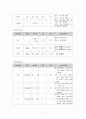 중환자실(ICU)실습 CASE- SAH(지주막하출혈) 7페이지