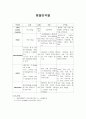 항불안제의 효능효과 1페이지