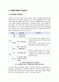 [교원평가]교원평가제의 이해와 선입견 해소를 위한 교원평가제도의 장점 및 효과 설명, 교원평가 찬성의견 3페이지