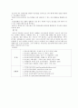 사회복지실천에서의 적용 5페이지