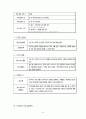 전통찻집 사업 계획서 6페이지