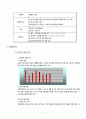 전통찻집 사업 계획서 7페이지