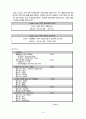 전통찻집 사업 계획서 14페이지