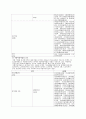 사회복지 재정분권 6페이지