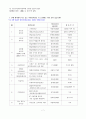 지역사회복지 기관방문 보고서 7페이지