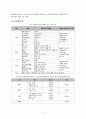 식사요법 사례연구 11페이지