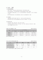 노인장기요양법 및 노인장기요양제도 분석 14페이지