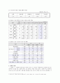 비정규직으로써 시간강사 실태와 문제점 9페이지