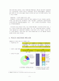 우리나라 디잔인 사업의 현황 3페이지