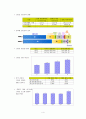 우리나라 디잔인 사업의 현황 4페이지