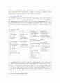 기업들의 성공적인 인사혁신 5페이지