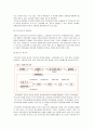 기업들의 성공적인 인사혁신 23페이지