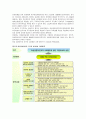 [세계의풍속과문화]한국 남성과 동남아 여성간의 국제결혼가족에서 발견되는 문화적 적응과 갈등 문제의 구체적 사례를 통한 분석 15페이지