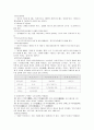[맞춤법과표준어]한글 맞춤법의 원리 및 적용 21페이지