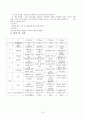 당절임식품 가공 잼 9페이지