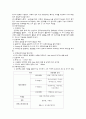 소프트 아이스크림 농산식품학 8페이지