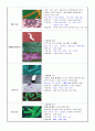 식중독 미생물의 특성 3페이지