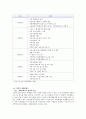 주택재개발의 개념과 외국의 사례를 통한 시사점 9페이지