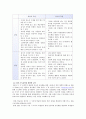 사교육비 경감의 필요성과 그 방안 6페이지
