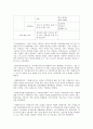 이동통신 서비스에 따른 고객전환 행동 3페이지