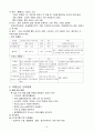 호흡기환자 간호 15페이지